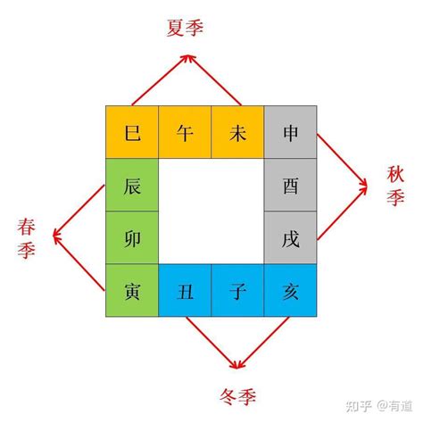 地支三會|地支三会的含义是什么？地支三会的标准有哪些？